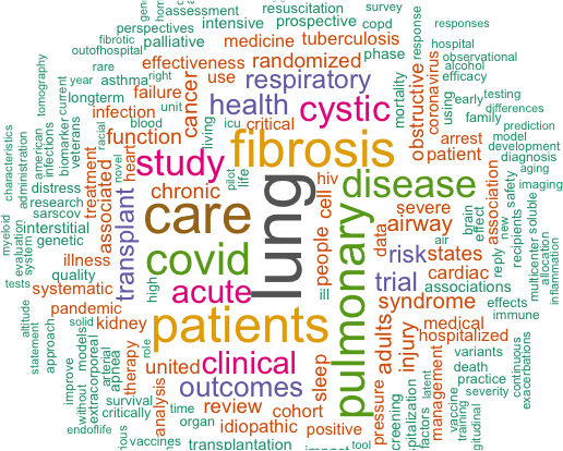 Word cloud from journal article titles